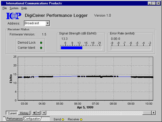 Performance Logger/Hour